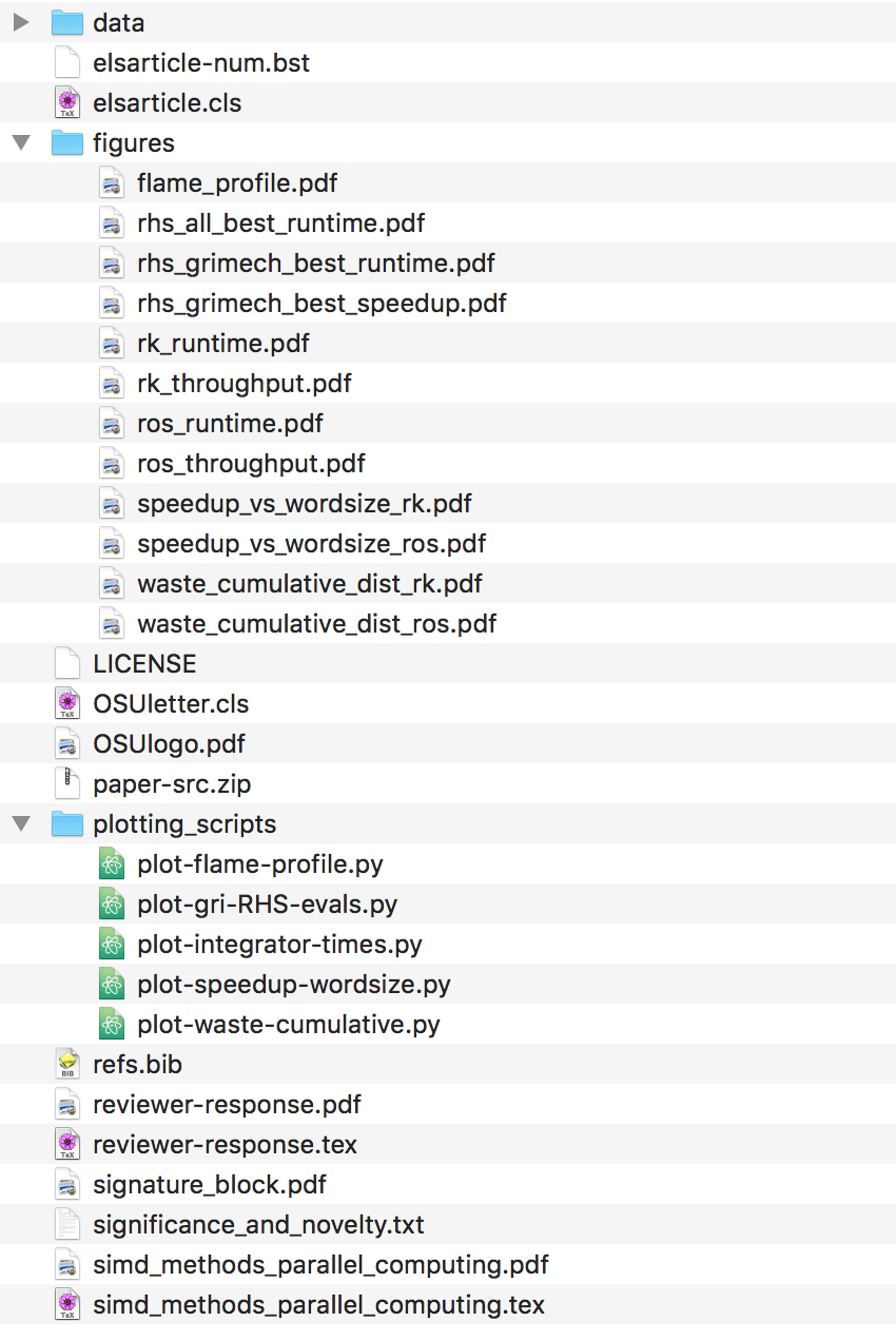 File layout of repropack